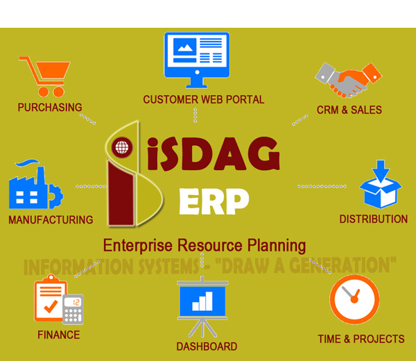 office managment systems